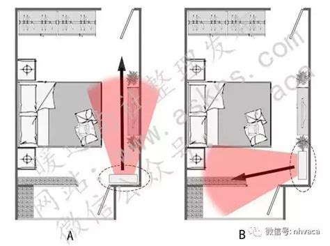 冷氣在衣櫃上方|臥室空間最佳安裝位置在這！你家空調安在哪？